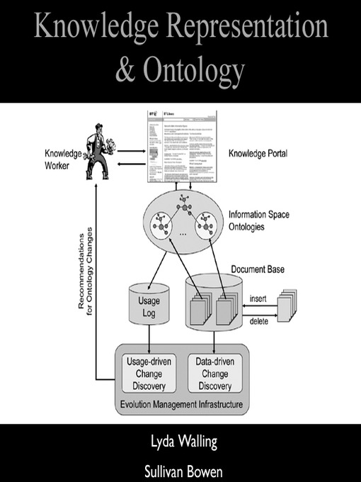 Title details for Knowledge Representation & Ontology by Lyda Walling - Available